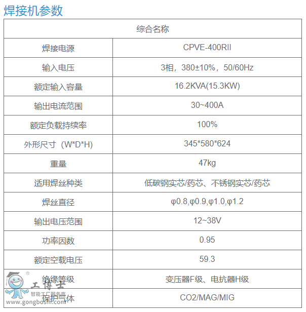 OTCC(j)