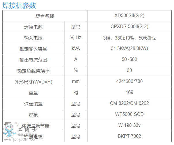 OTCC(j)