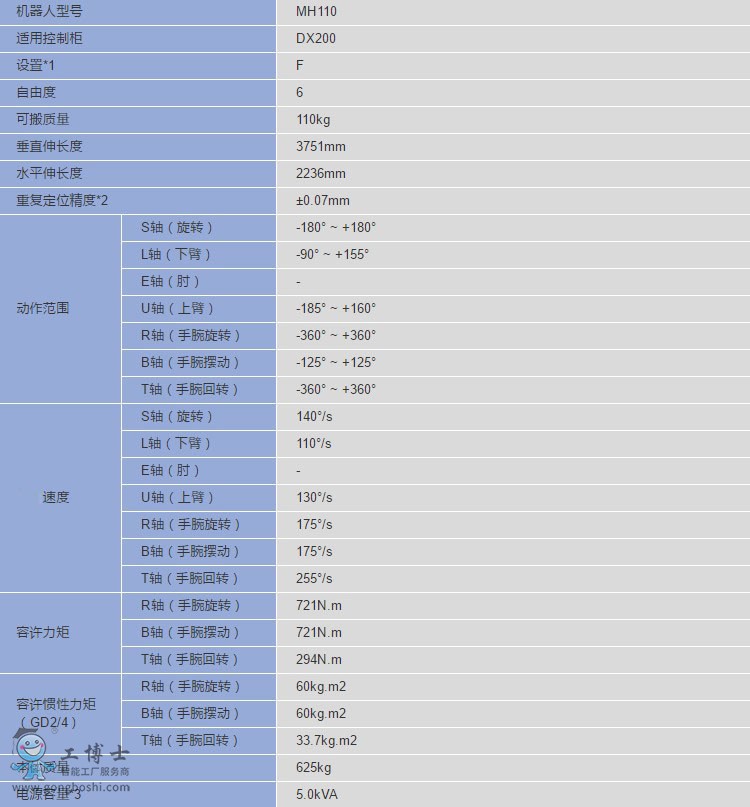 MH110ͿC(j)