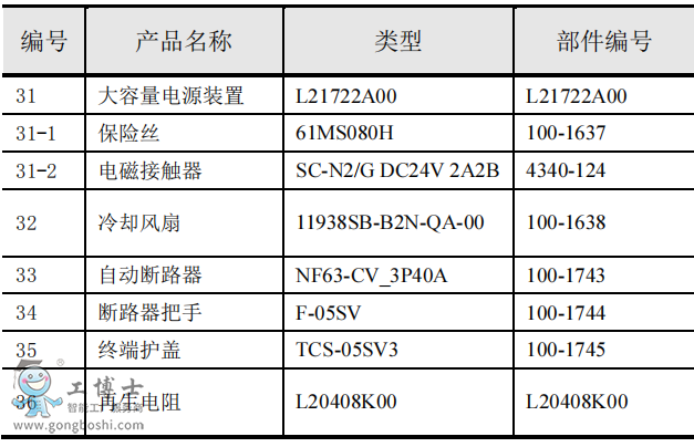 OTCC(j)