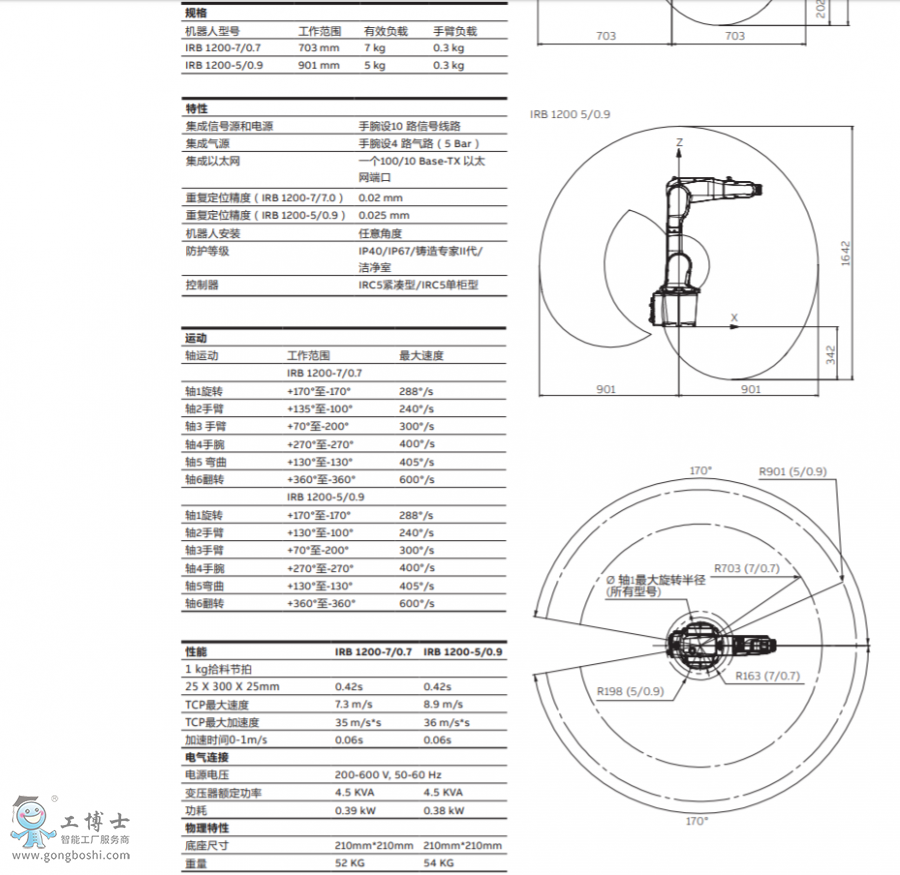 ABBC(j)