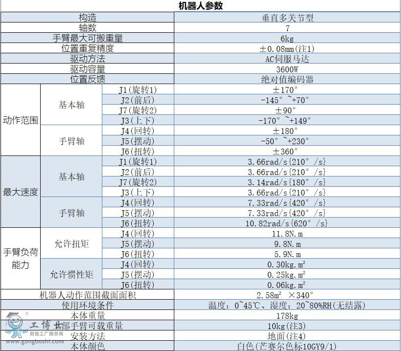 OTCC(j)