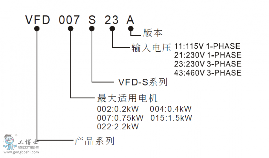 vfd-s̖(ho)f