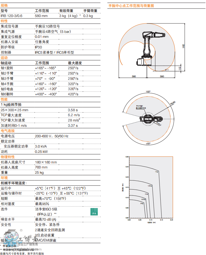 ABB IRB 120 C(j)ˮa(chn)ƷҎ(gu)