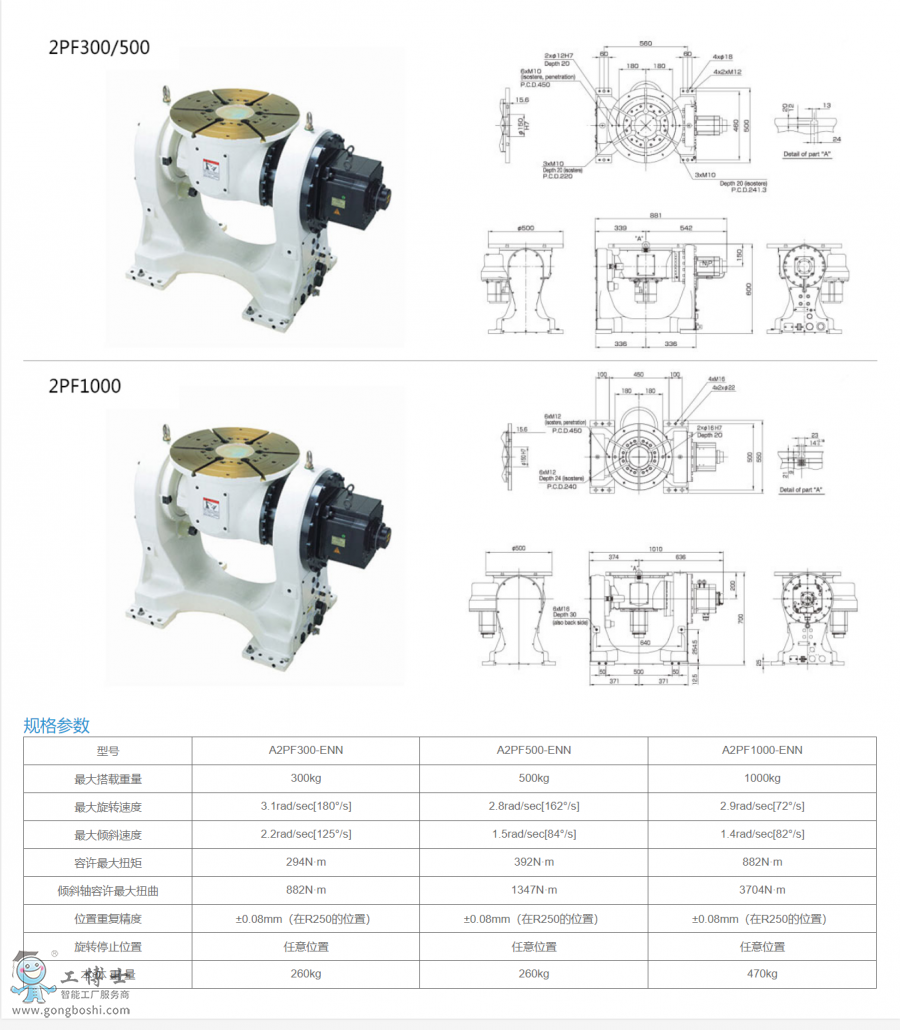 ׃λC(j)2PF300 500 1000׃λC(j)