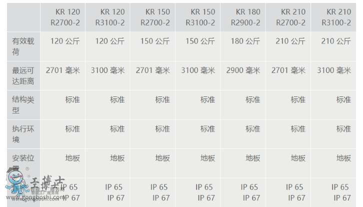 쿨C(j) 쿨C(j)  KR 210 R3100 ultra C