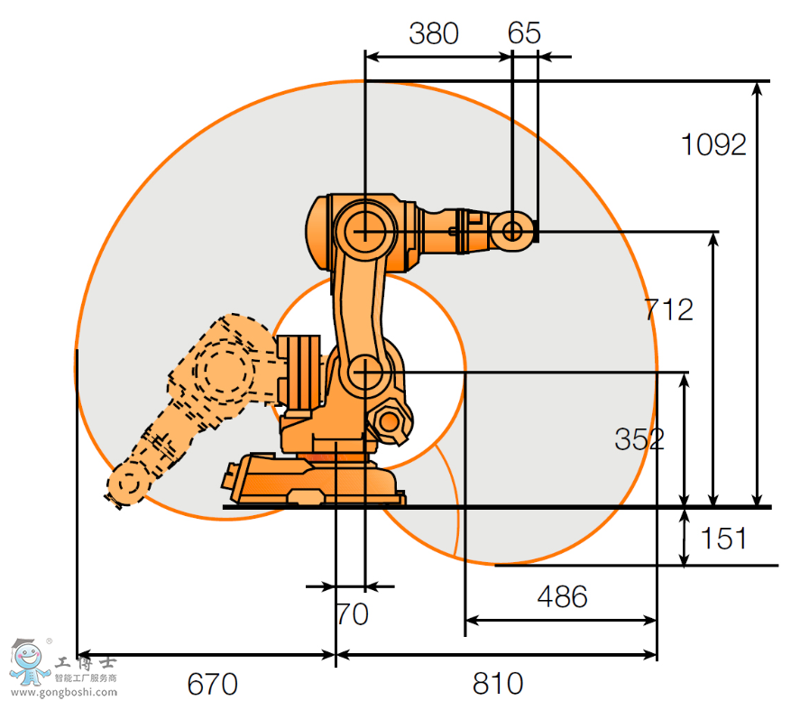 ABB6SIRB 140C(j)˹ʾD