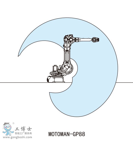 MOTOMAN-GP88C(j)