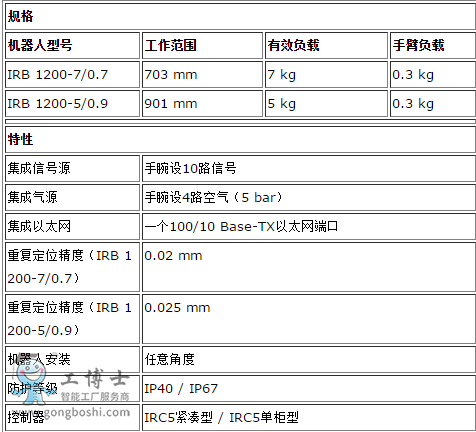 abbC(j)