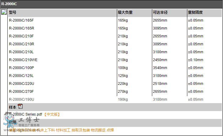 R-2000iC-1