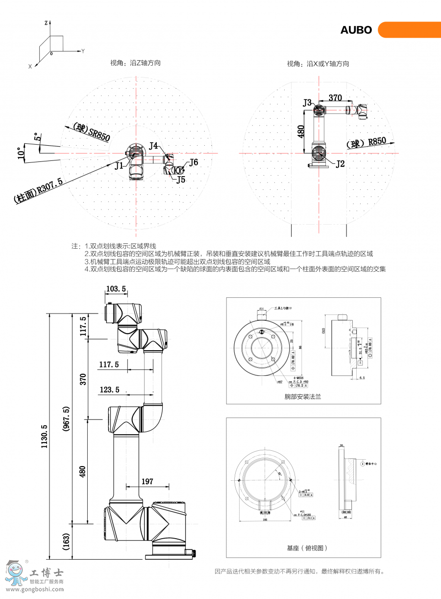 ۲ AUBO-i16 f(xi)C(j)