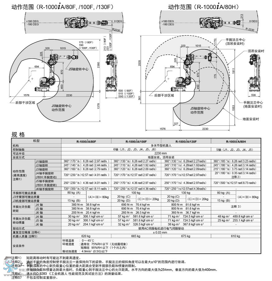 FANUC