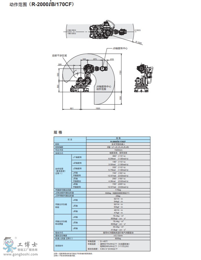 FANUC