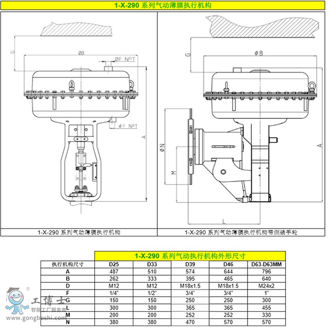  Parcol1-X-290ϵКӱĤʽ(zh)ЙCɱĤʽߴx͈r