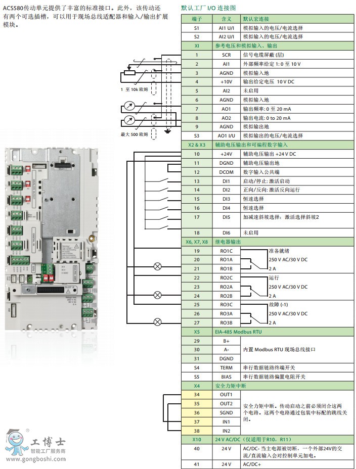 ABB׃lACS580 4