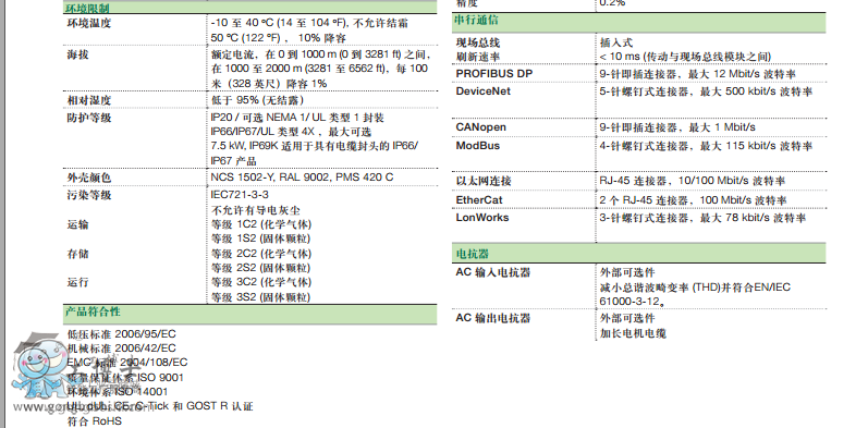 ABB׃la(chn)ƷDƬ ACS355-03.jpgb 4