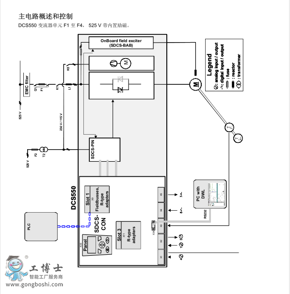 ABBֱ{DCS800 2