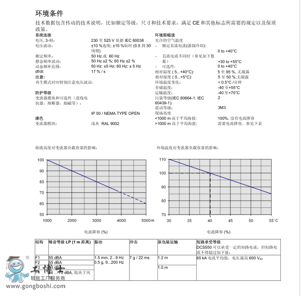 ABBֱ{DCS800 3