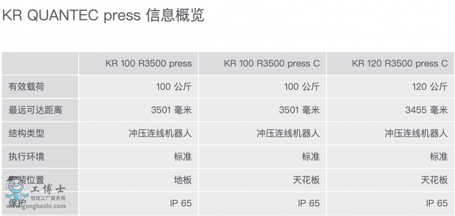 KR QUANTEC press