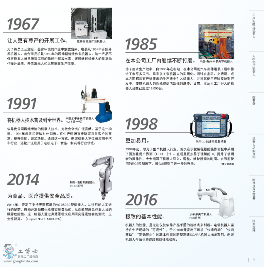 DensobC(j)xփԣİ棩Robotics_Brochure_C