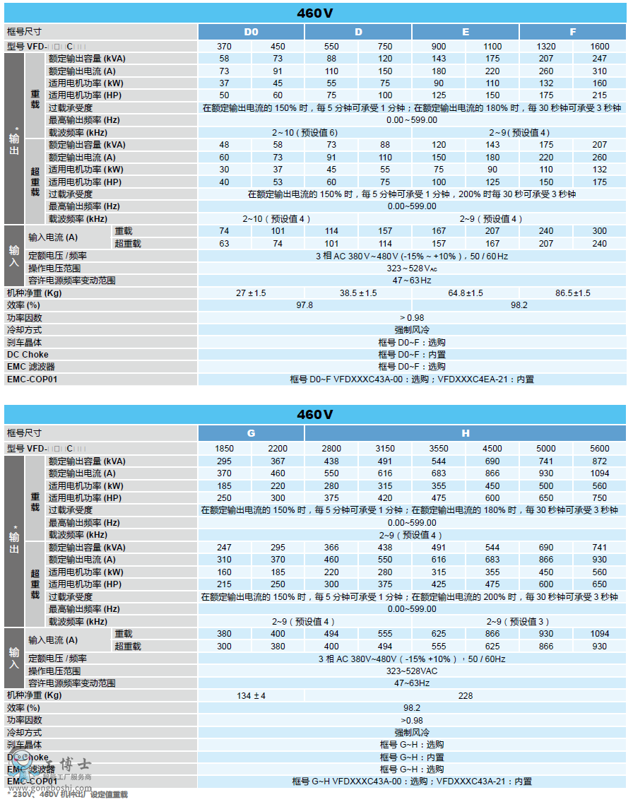 __׃lC2000 g(sh)(sh)2