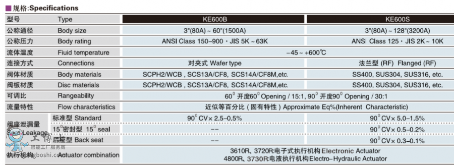 KOSOoabyT  KE600B늄{(dio)(ji)yTy