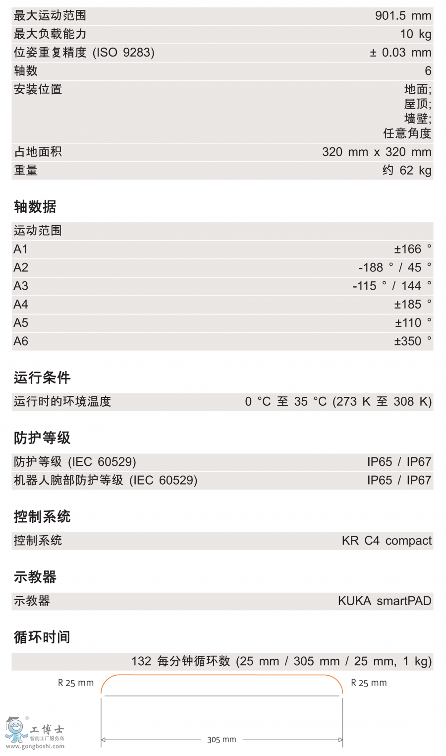 KR 10 R900 HM-SCg(sh)