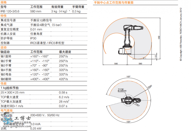 ABB120(sh)