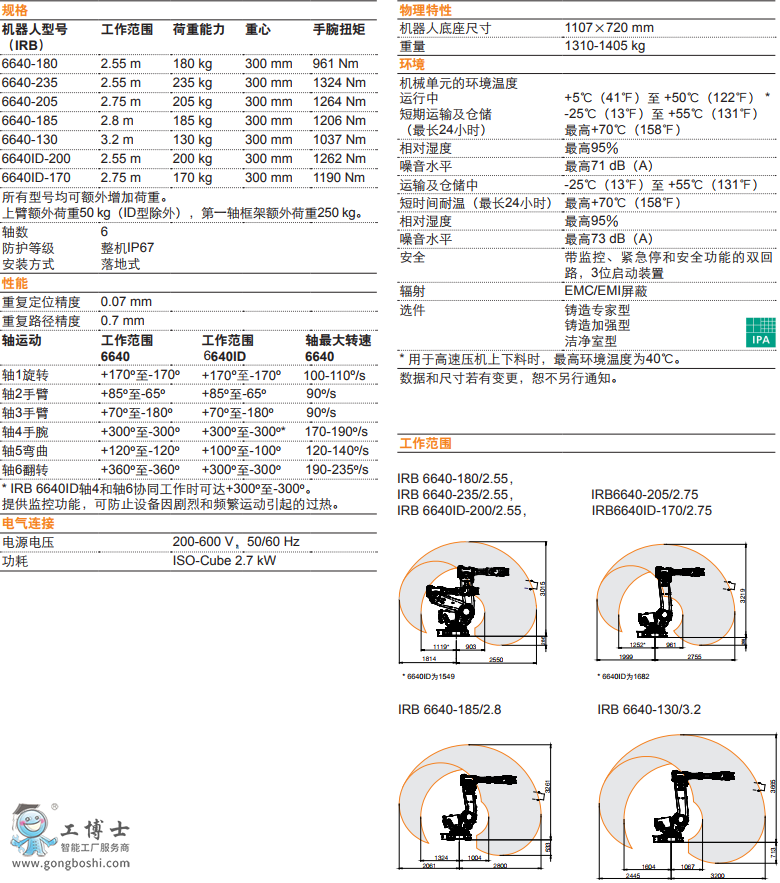 ABB IRB 6640(sh)Ҏ(gu)