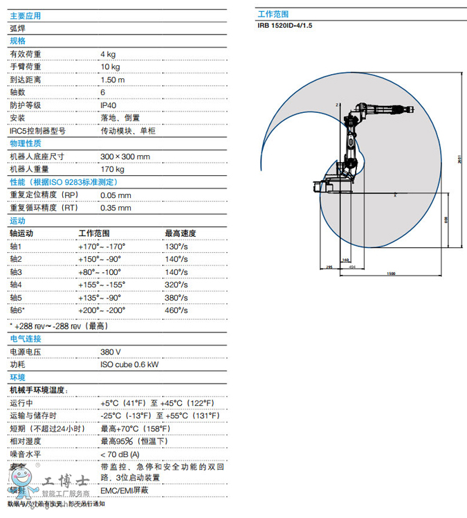 ABBC(j)