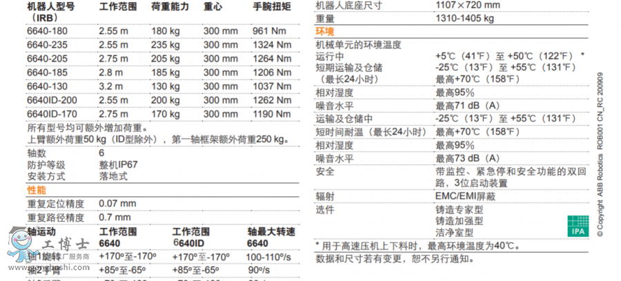 ABBC(j)