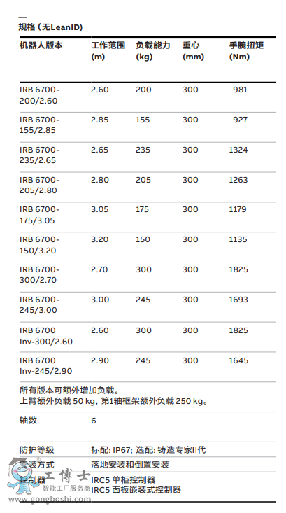 ABBC(j)