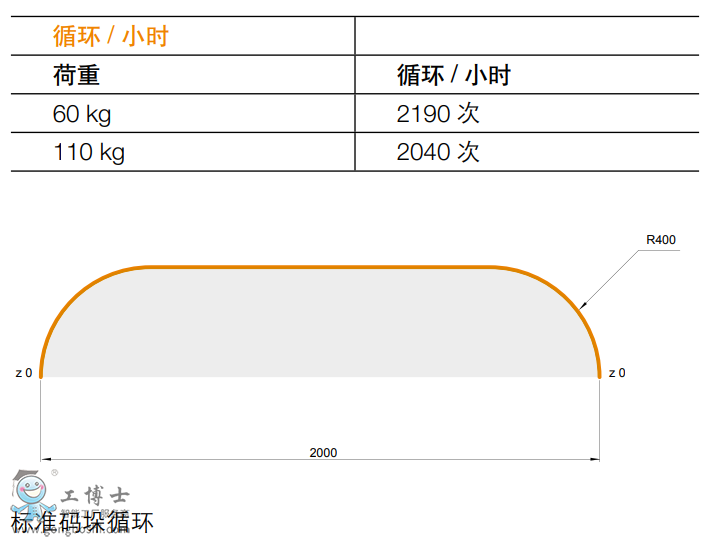 ABBC(j)