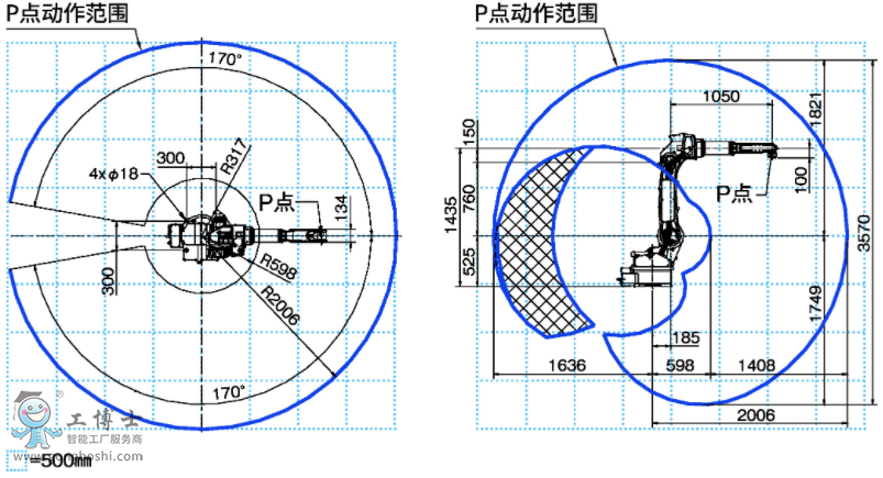 OTCC(j)