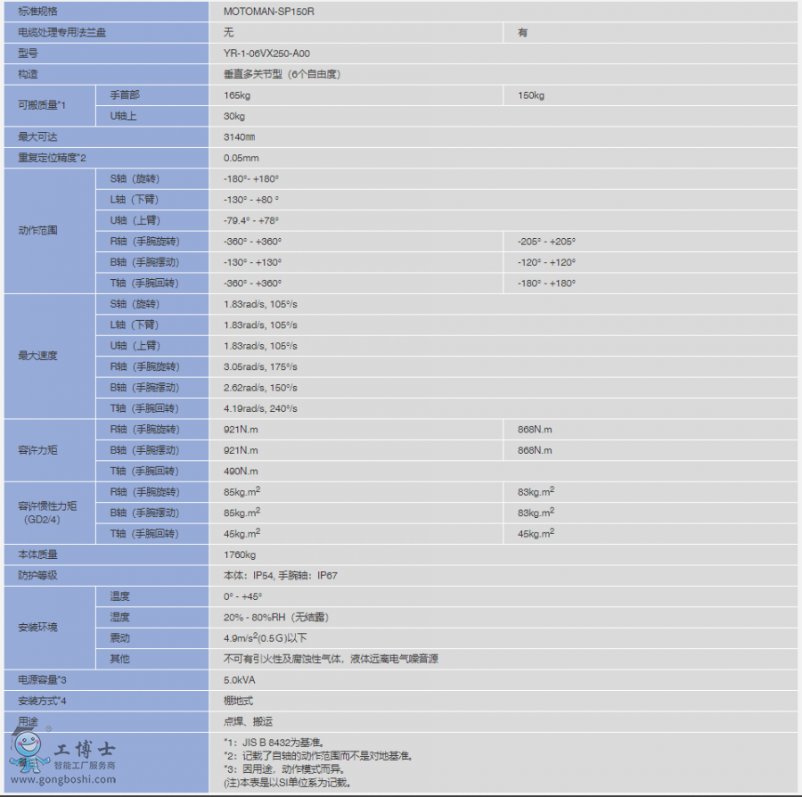 C(j)MOTOMAN-SP150R(sh)