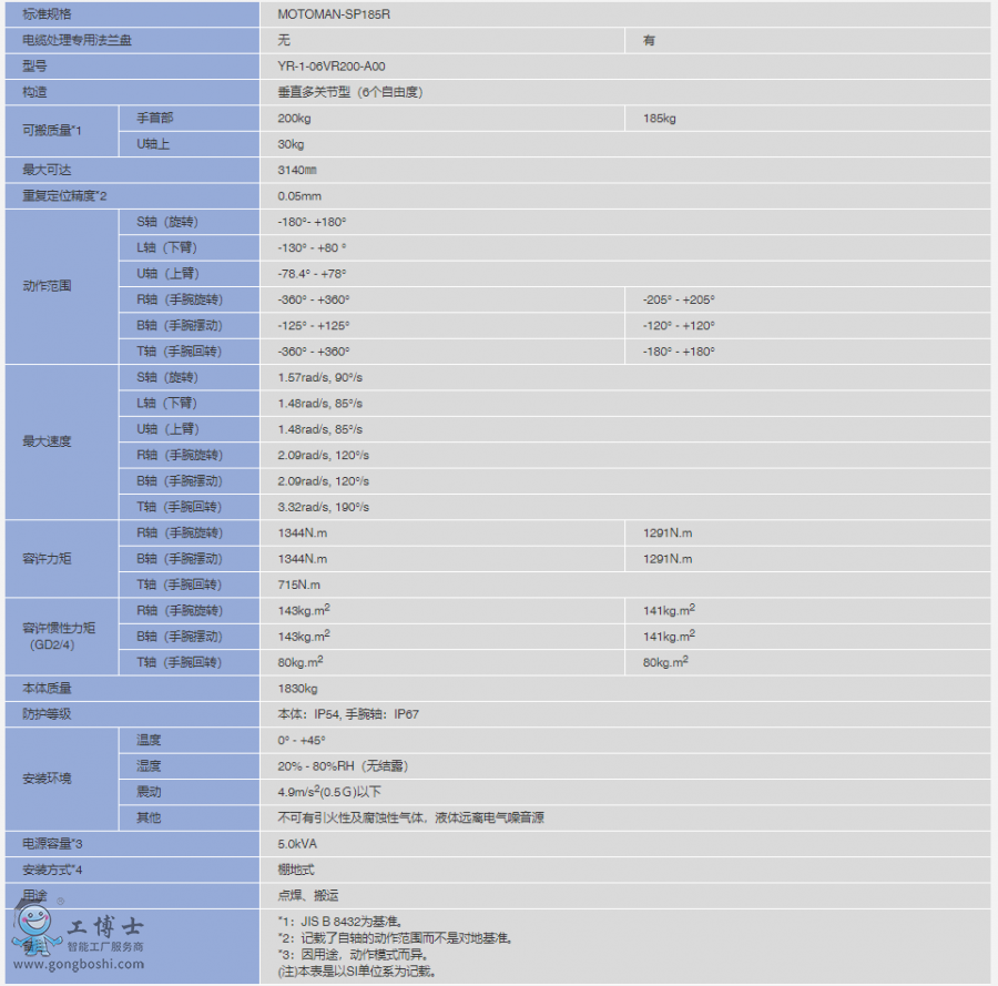 C(j)MOTOMAN-SP185R(sh)