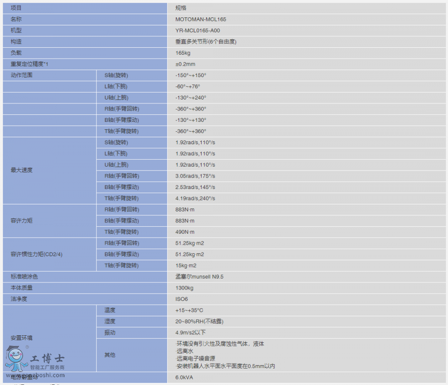 C(j)MCL165(sh)