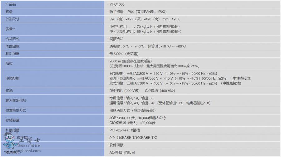 CYRC1000؅(sh)