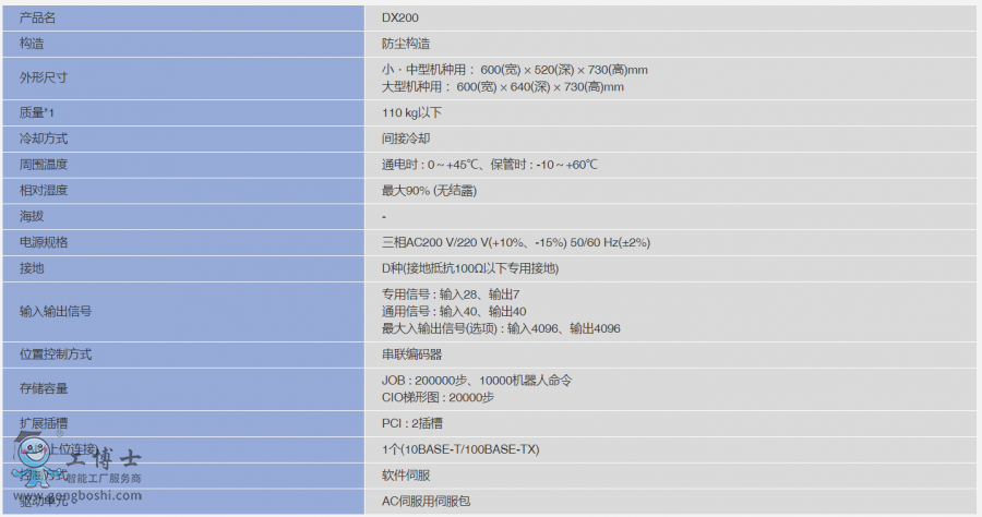 CDX200(sh)