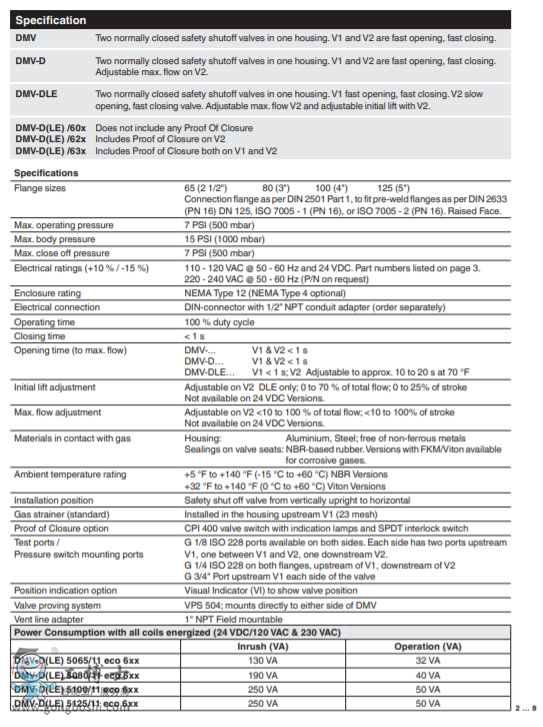 DMV ECO/6xxP(gun)]Cx(xing)pģKȫֹy((gu)/CDN) 