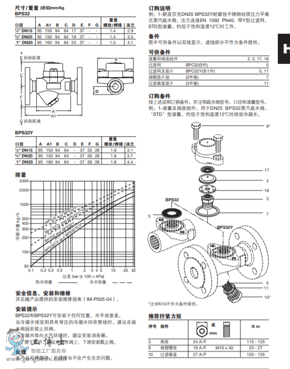 BPS32BPS32YP䓲|(zh) ƽʽoˮy|˹ɯˮy