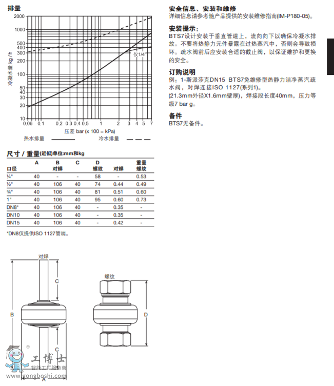 BTS7P䓲|(zh) ˮy