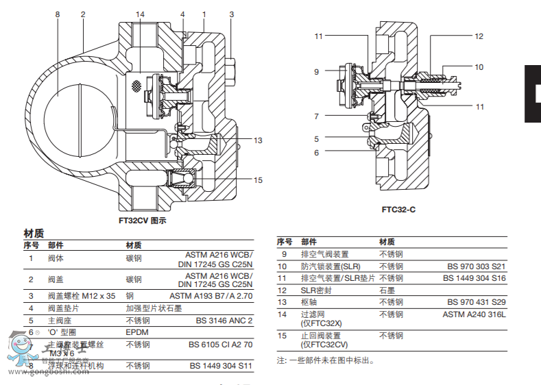 FTC32DN15DN20  ̼䓲|(zh)ʽˮy  