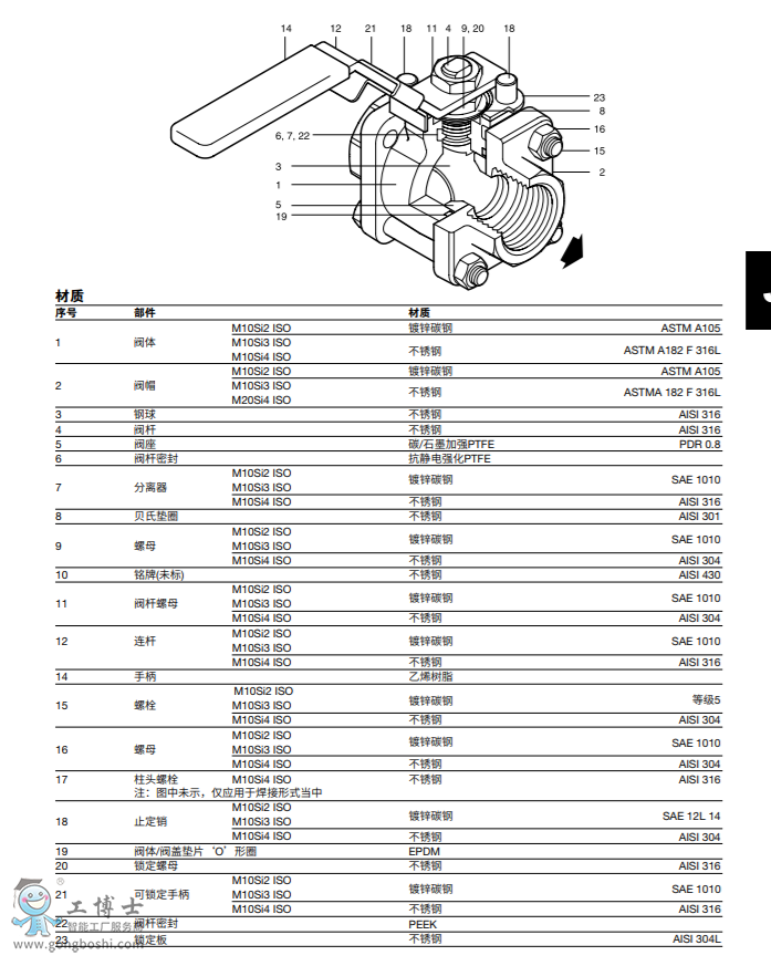 spiraxsarco˹ɯy|M10Si ISOy DN¼"DN2½" 