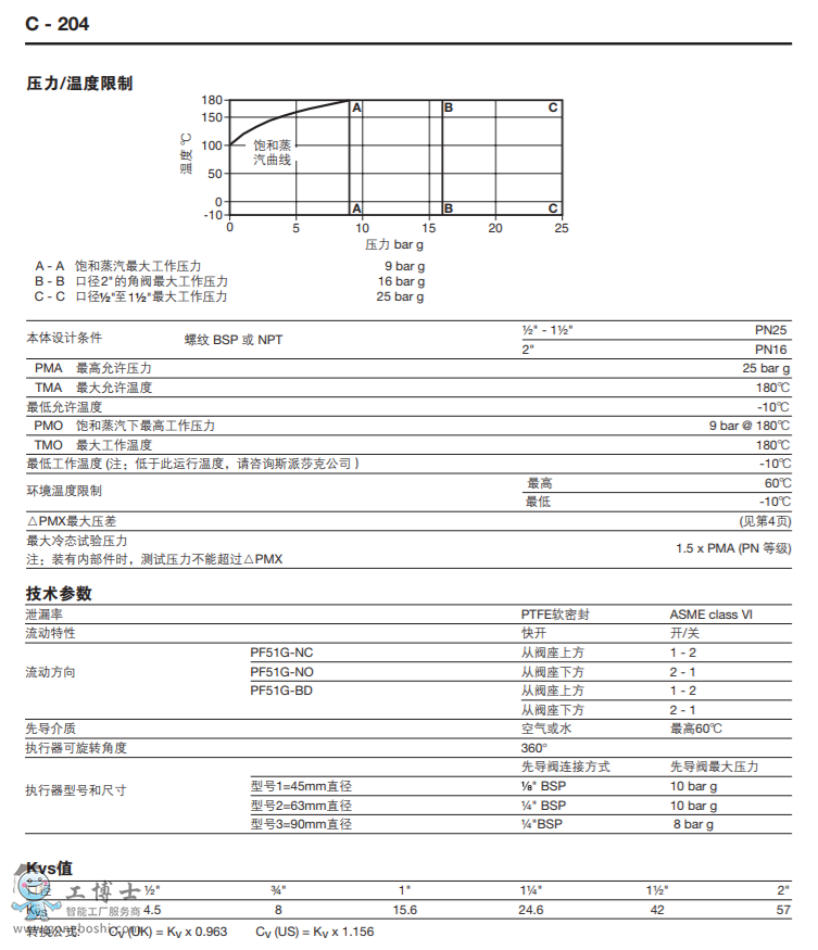 spiraxsarco˹ɯ˿y|PF51G~(dng)_(ki)P(gun)y