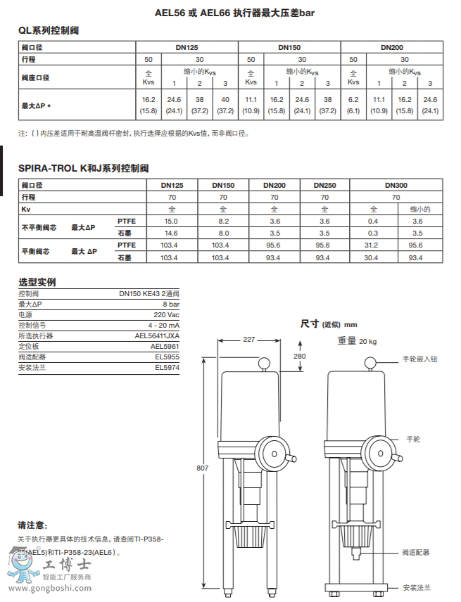 AEL56AEL66ϵ늄ӈ(zh) DN125DN300ڏy