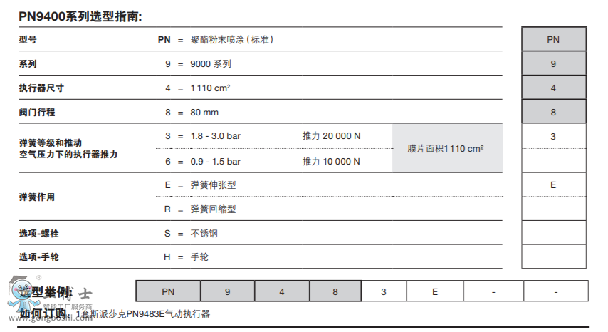 PN9400ϵК(dng)(zh) mSpira-trolTM KLϵ DN125-DN300CϵкQLϵпy