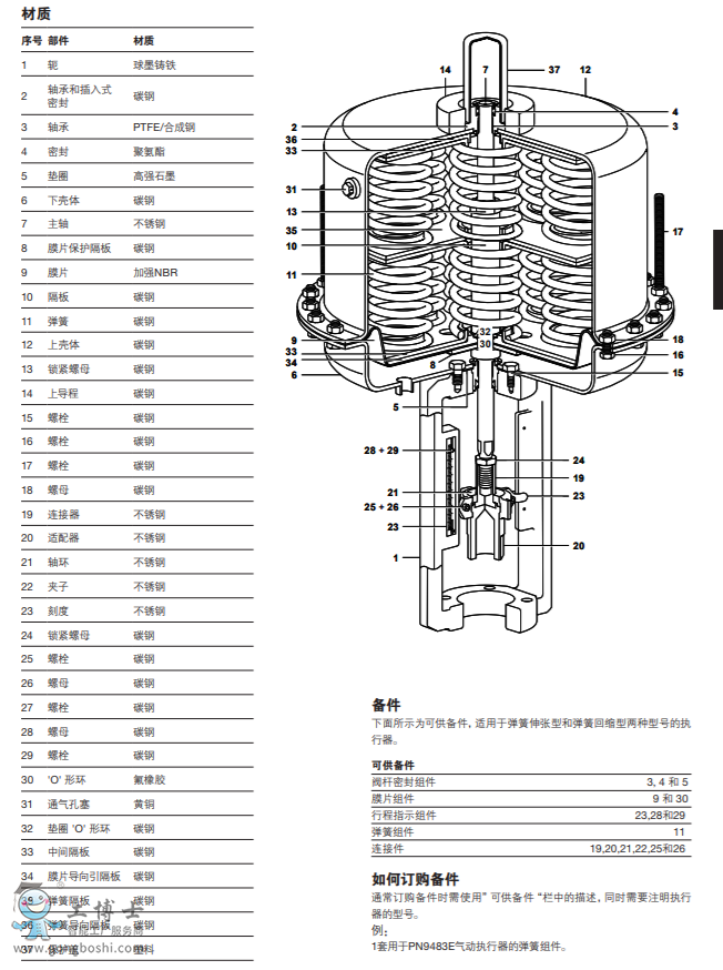 PN9400ϵК(dng)(zh) mSpira-trolTM KLϵ DN125-DN300CϵкQLϵпy