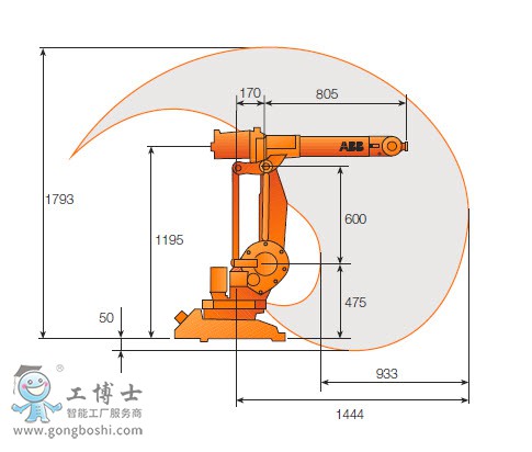 ABBC(j)