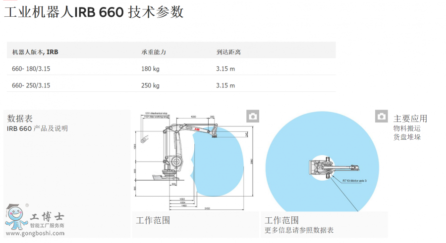 IRB660C(j)